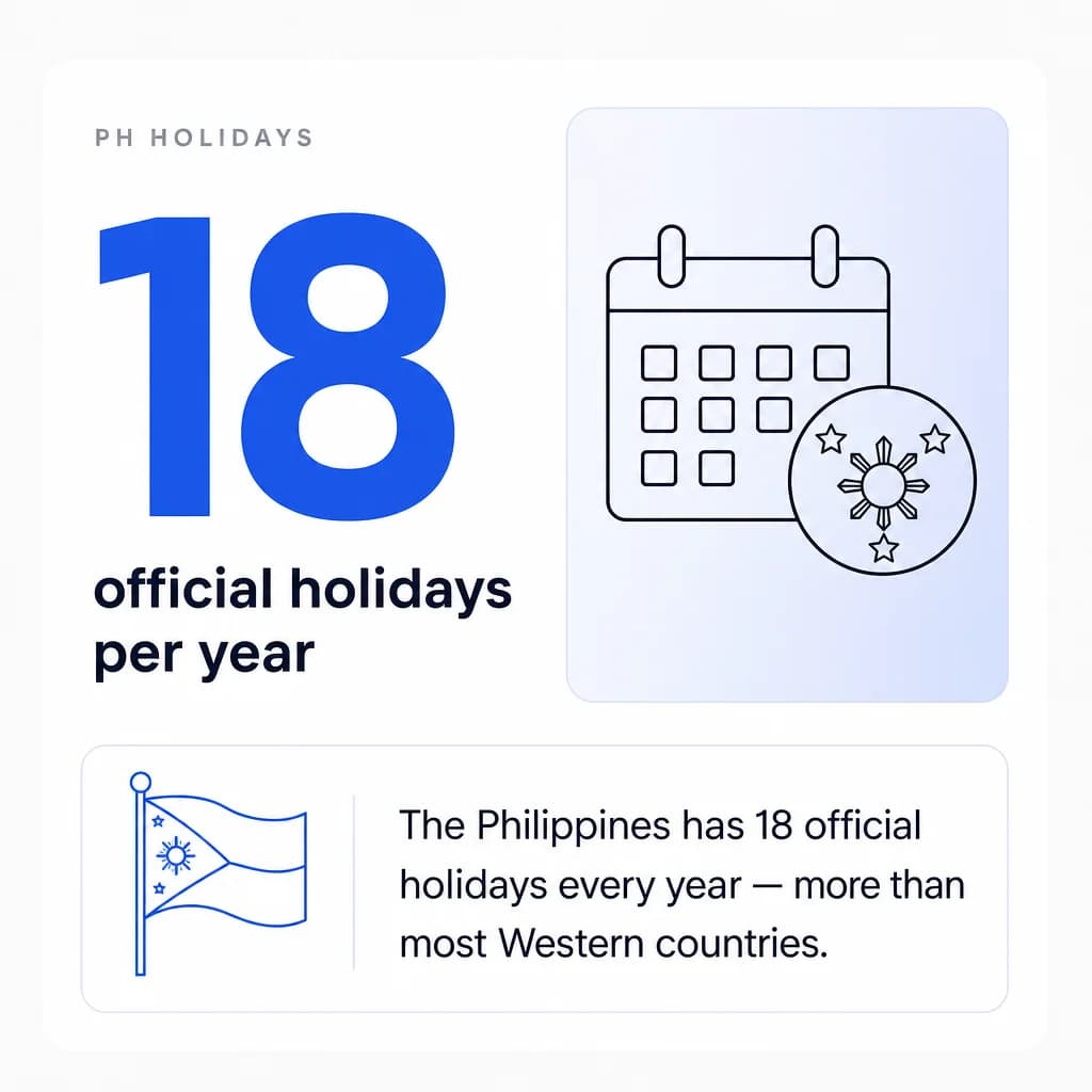 Building Your First Filipino Remote Team Around Philippine Holidays