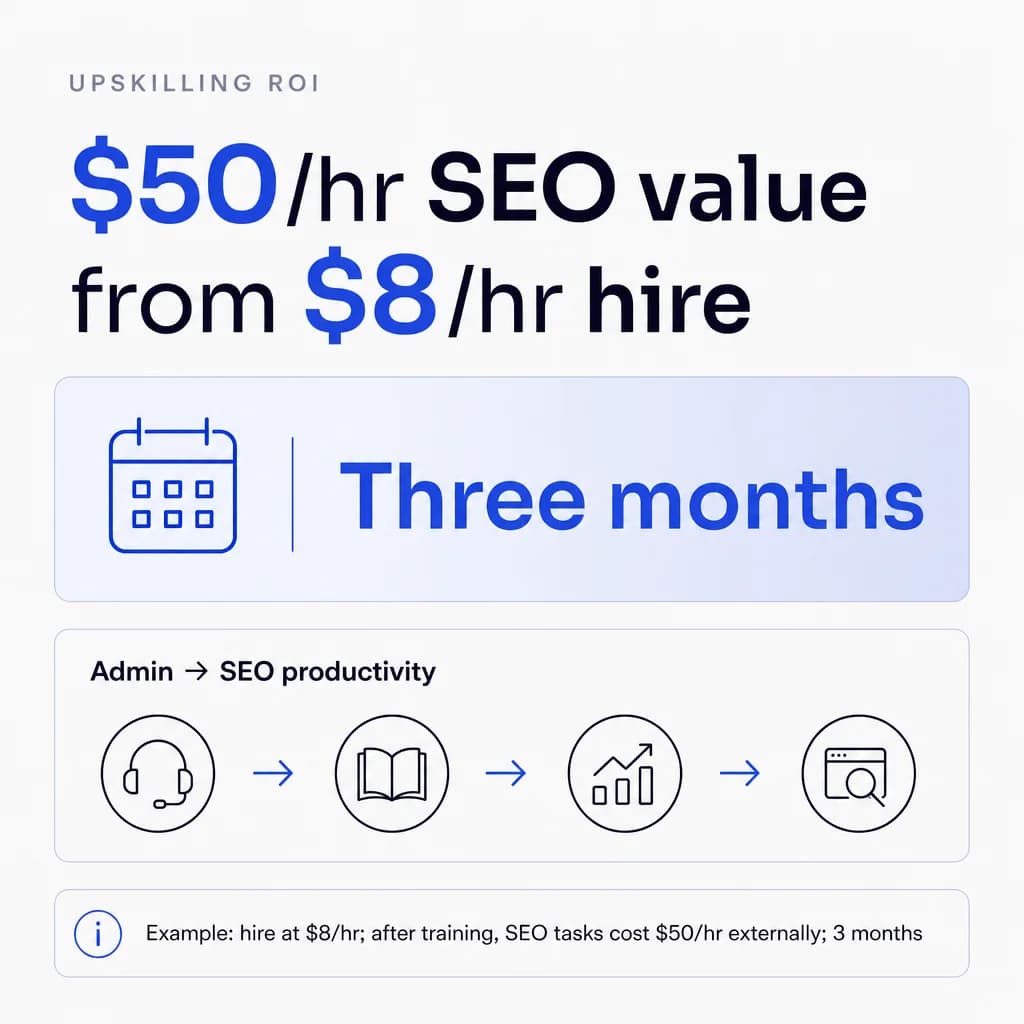 How to Upskill Your Remote Workers in SEO in 2026